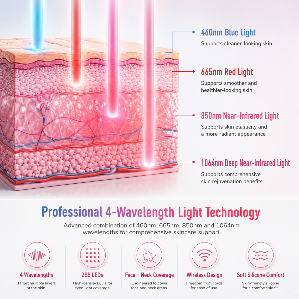 E108A 4-wavelength light technology graphic
