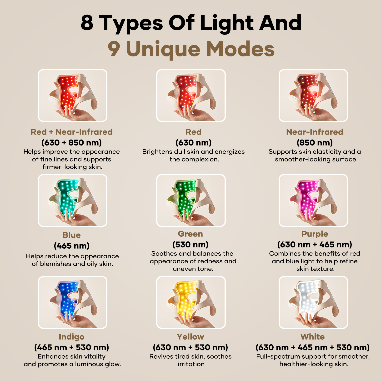 RB-061 8 light types and 9 modes chart